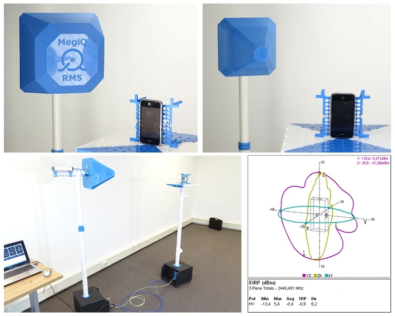 MegiQ RMS System Collage