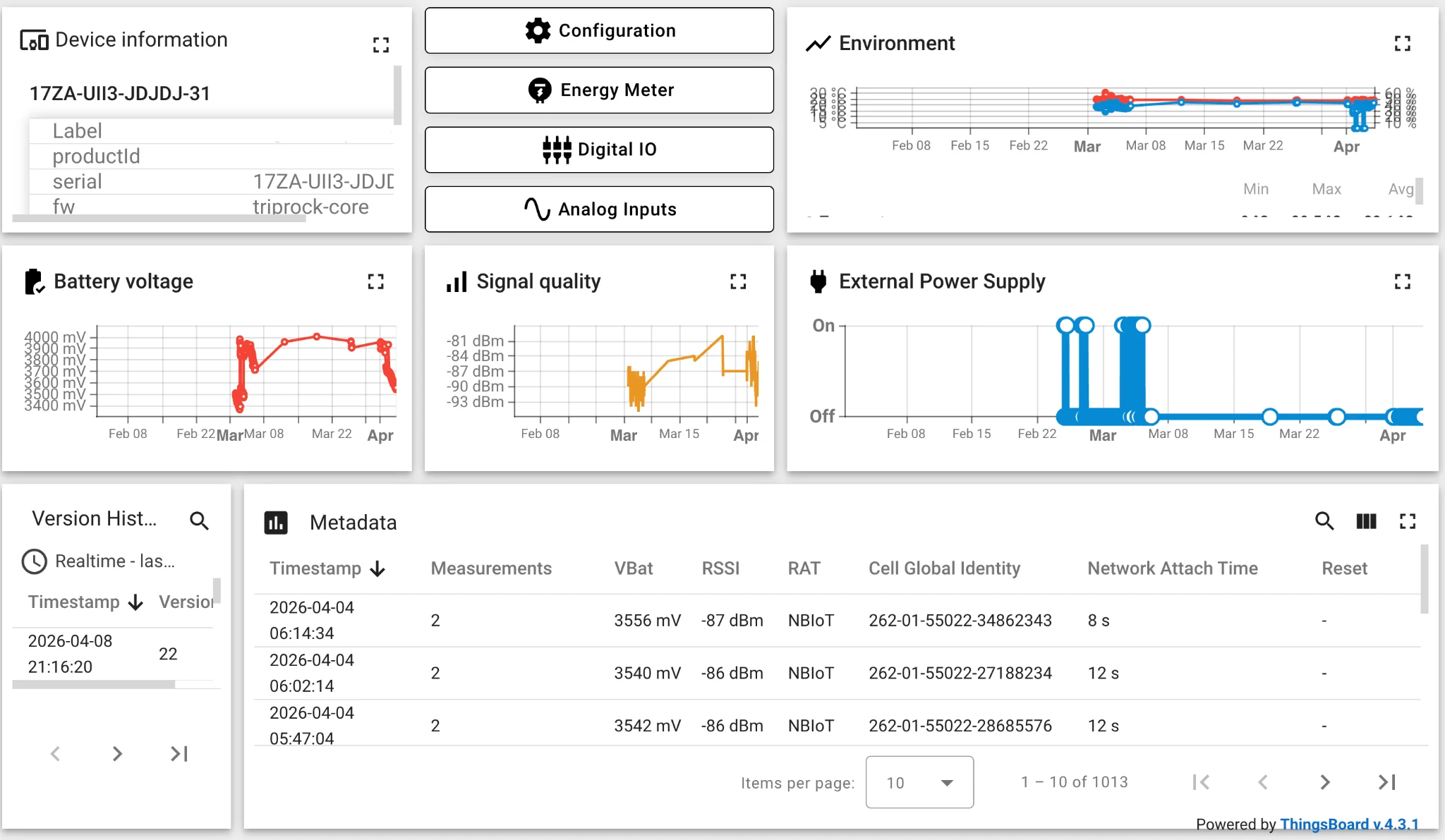 Beispiel eines IoT-Monitoring-Dashboards mit Gerätedaten, Diagrammen und Metadaten.